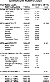 20TH_C_MORTACRACIES