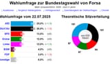 negerriechen