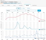 Jacksonville Precip 02192025
