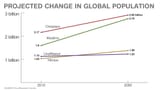150402130756-chart-projected-religion-growth(1)