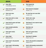 Jesus_God_bible