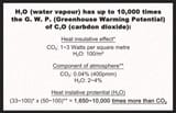 agw_hoax--CO2