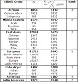 testosterone by ethnic group