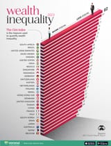 Inequality_Visual2_VoroBar-1
