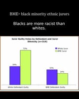 blacks are more racist than whites