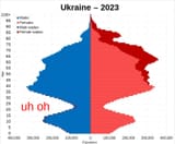 Ukrainian Zoomer Baby Bust Population Collapse Demographics