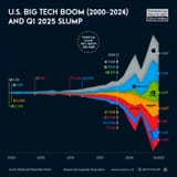 tech market cap