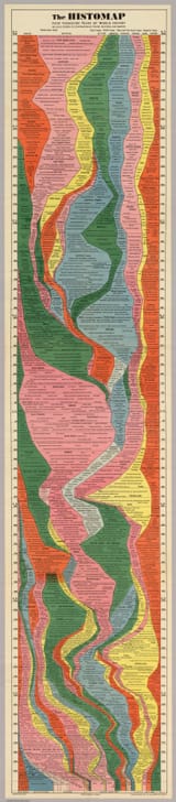 theHistomap