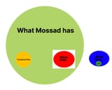 MOSSAD