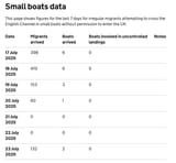 small boat crossings