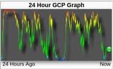 gpc-dot-7-24-25