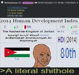 Jordan 3rd world shithole