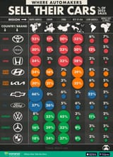 AutoSales