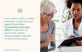 in-office-treatment-increased