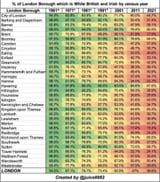 White Genocide in London by decade