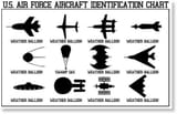 AircraftIdentificationChartUSA