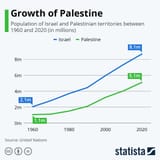 not genocide graph