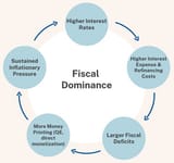 full-steam-ahead-fiscal-loop
