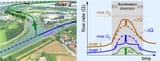 diversionflood