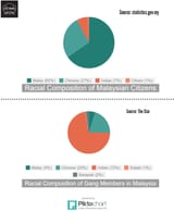 Gang-stats1