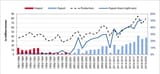 russia-wheat-production