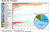 World_War_II_Casualties.svg