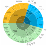 Environmental_Performance_Index_Framework,_2024