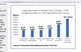 corona federal reserve theft
