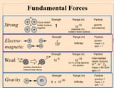 fundamental-forces