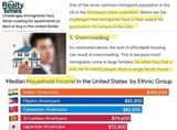 Poojeet Household Income