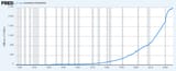 Screenshot 2025-06-10 at 18-35-17 Currency in Circulation (CURRCIR) FRED St. Louis Fed