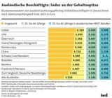 iwd_2025_01_seite_7-auslaendische_beschaeftigte