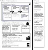 Moldbug Curtis Yarvin how the system actually works