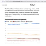Global currency usage