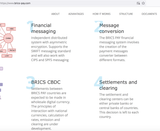 BRICS Pay and SWIFT
