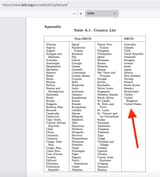 OECD list
