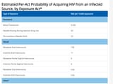 hiv trans