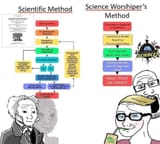 corruption_of_science_and_progress