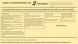 Guide to understanding the 2nd Amendment - &#039;Well Regulated&#039;, &#039;Militia&#039;, &#039;to keep and bear&#039;, &#039;shall not be infringed&#039; - 2A Gun Rights Firearms
