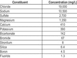 Average-concentrations-of-major-dissolved-constituents-of-seawater-Hem-1989