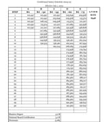 salary schedule