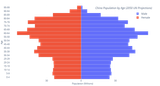 bar-cpi-output-2