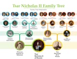 tsar-nicholas-ii-of-russia-family-tree-v0-9t4khlmupwhb1