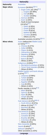 Australia ethnicity