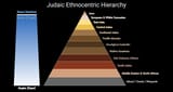 judaic ethnocentric hierarchy