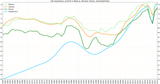 Life_expectancy_in_Ukraine_Belarus_Russia_Kazakhstan
