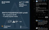 Russia launched a missile-drone attack overnight. Ukraine repelled most of it. 26-07-2025 17-27 missile (12 Iskander-M-KN-23, 8 Iskander-K, 7 Kh-59-69)