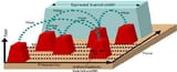 Frequency-Hopping-Spread-Spectrum-15-4276414509