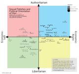 politicalsexorientation2