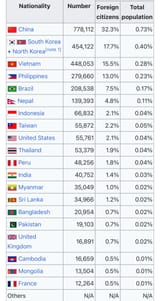 Ethnic groups of Japan